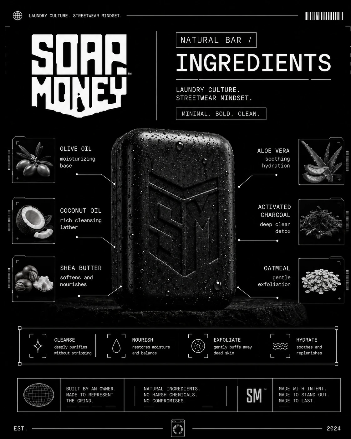 SOAP MONEY official natural bar of soap ingredients preview with olive oil, coconut oil, shea butter, aloe vera, activated charcoal, and oatmeal