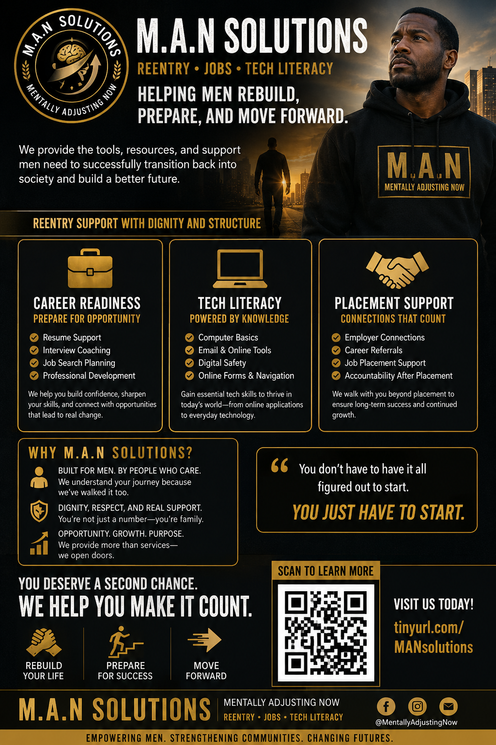 M.A.N Solutions Overview selected preview