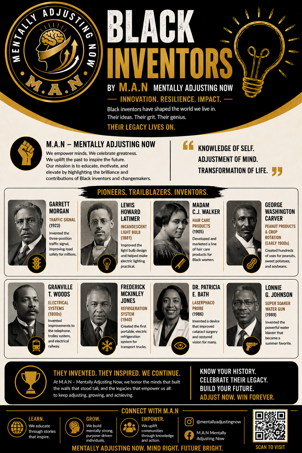 Black Inventors insight preview
