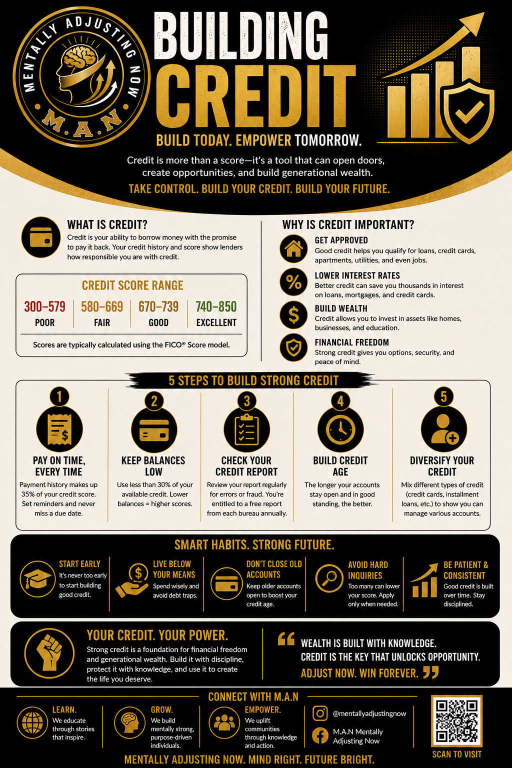 Building Credit insight preview