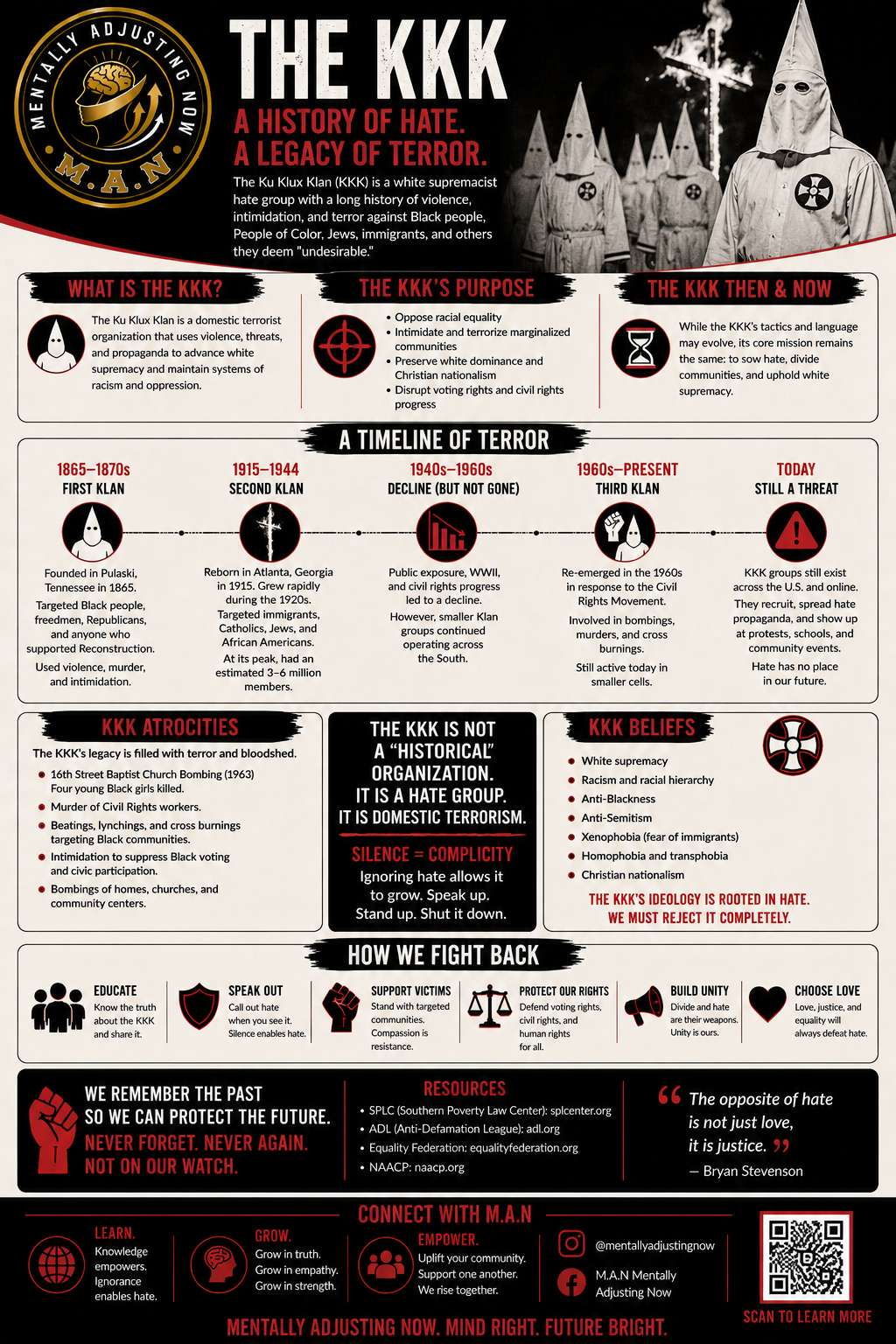 The KKK: A History of Hate insight preview