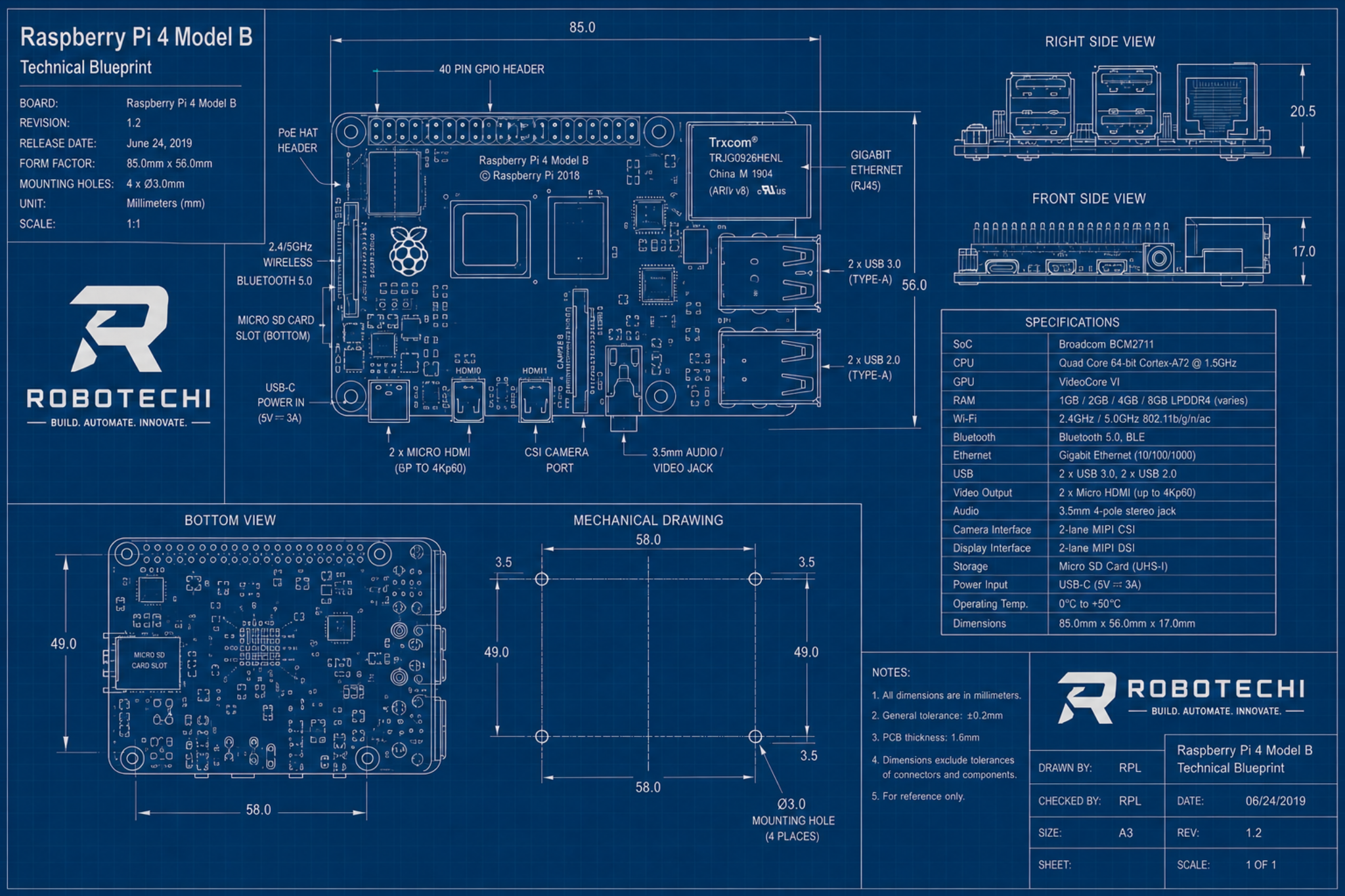 Raspberry Pi 4 Model B technical blueprint