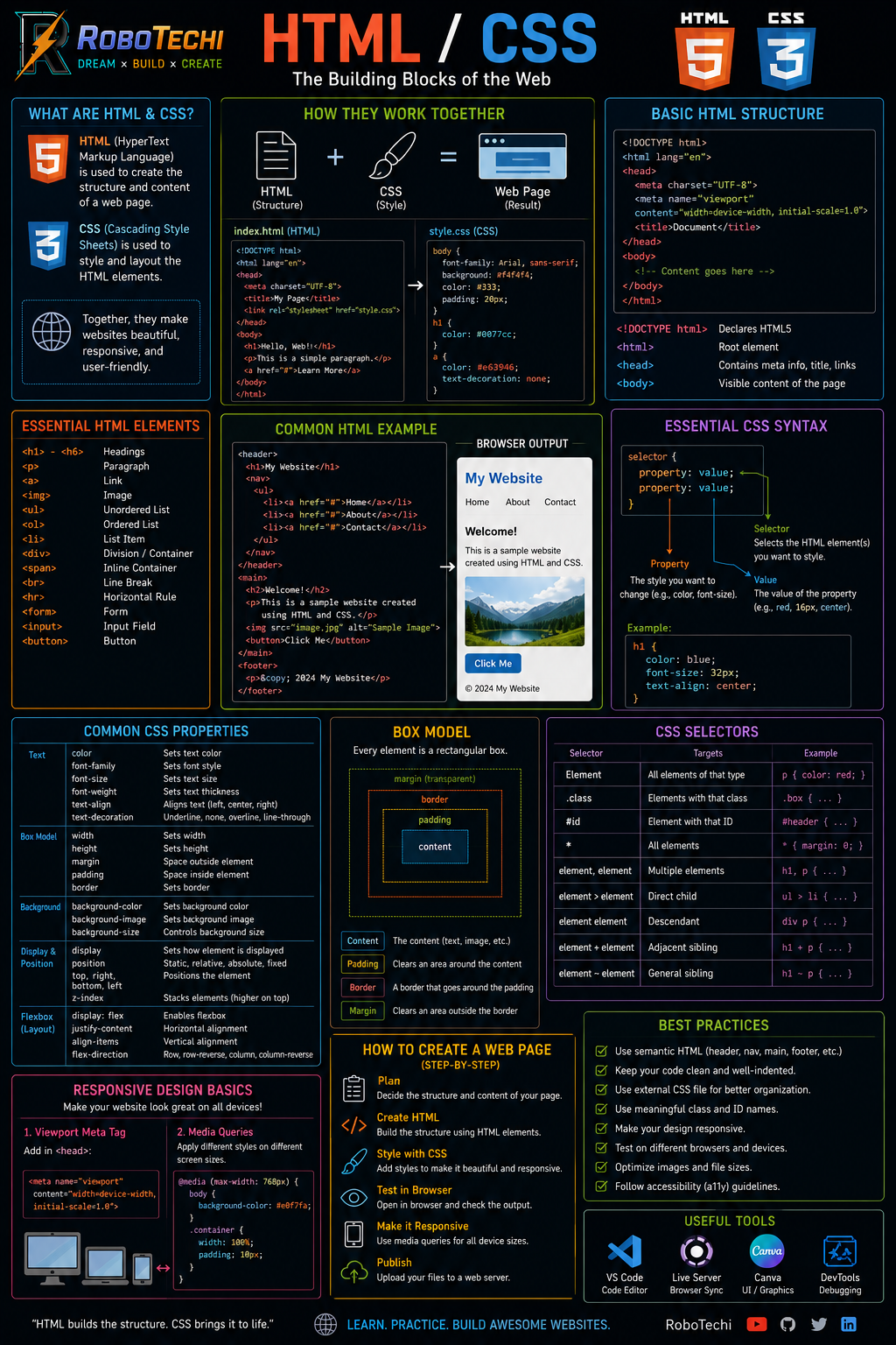 HTML and CSS study guide preview