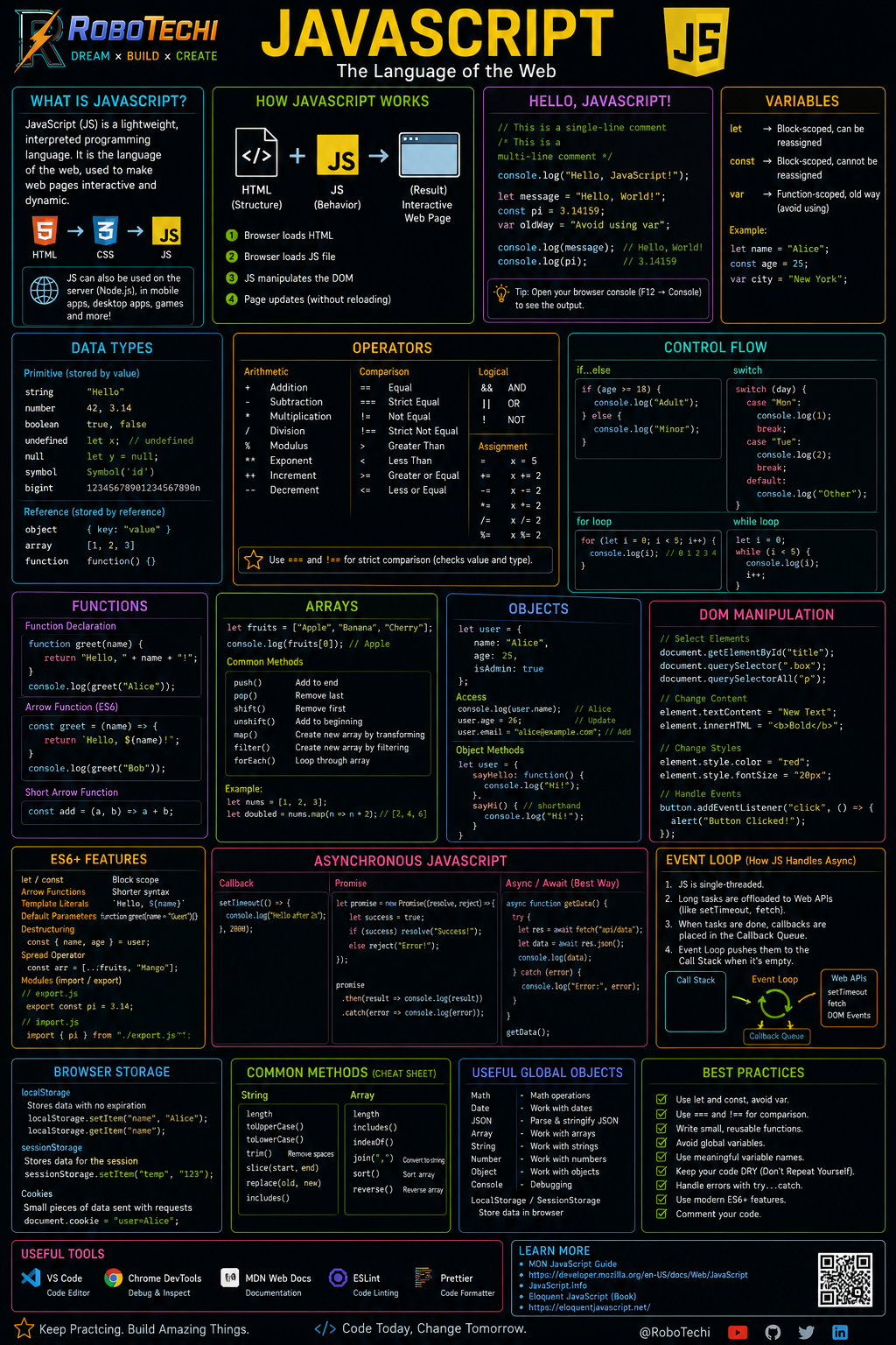 JavaScript study guide preview