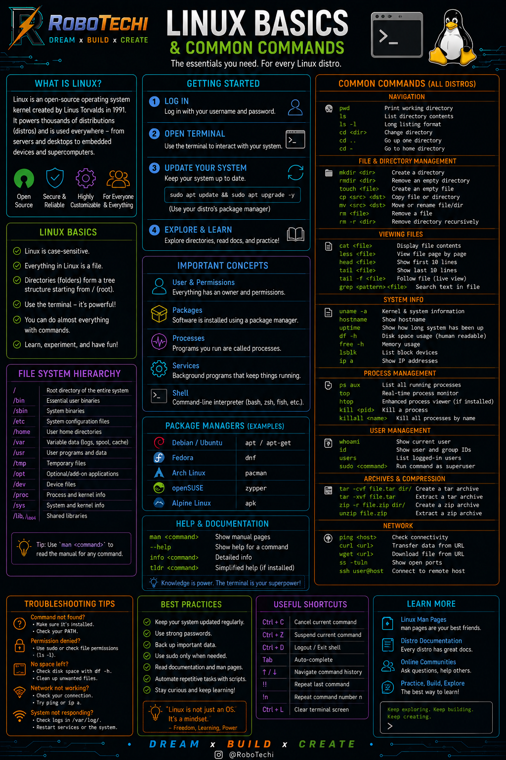 Linux Basics and Common Commands guide preview