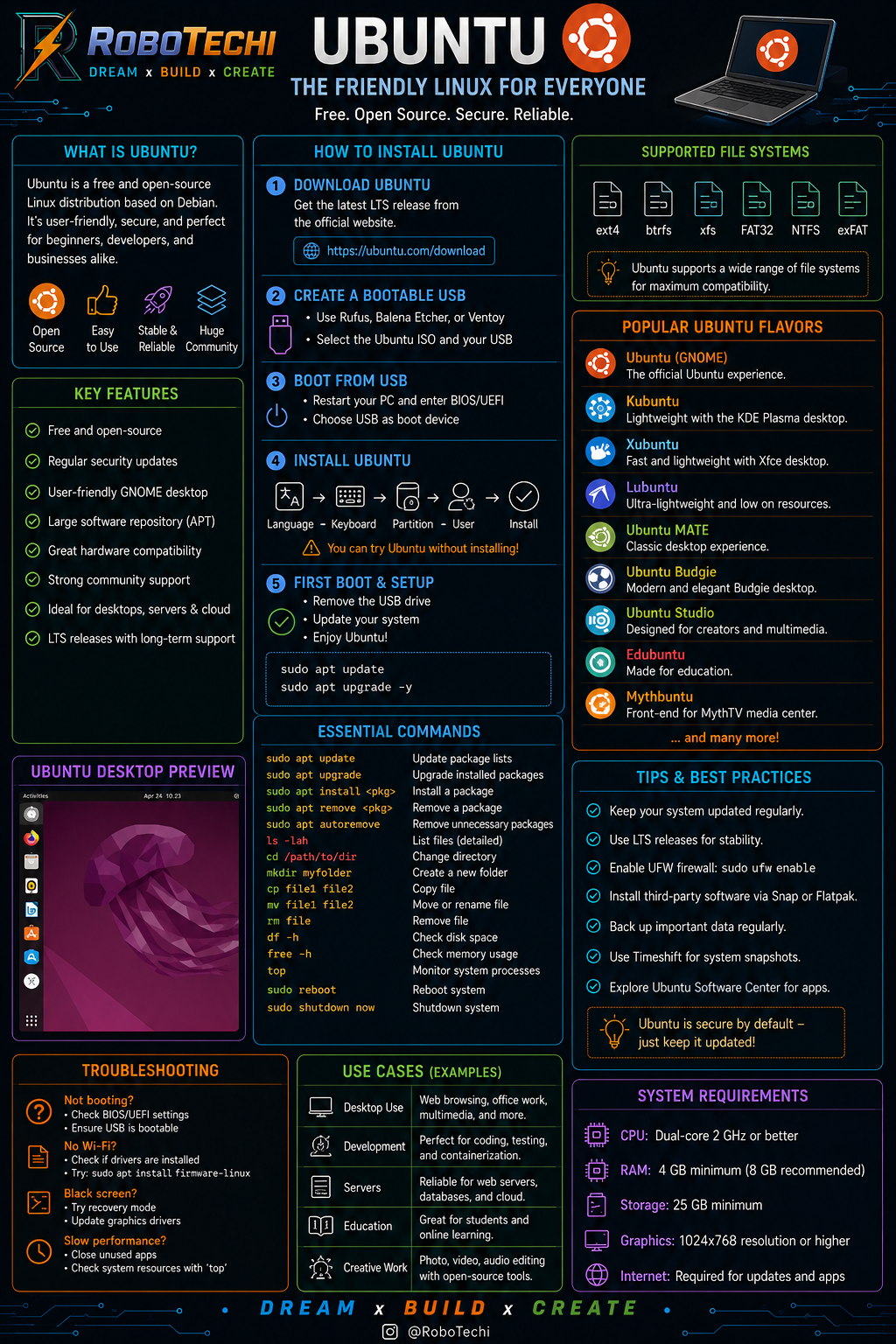 Ubuntu study guide preview