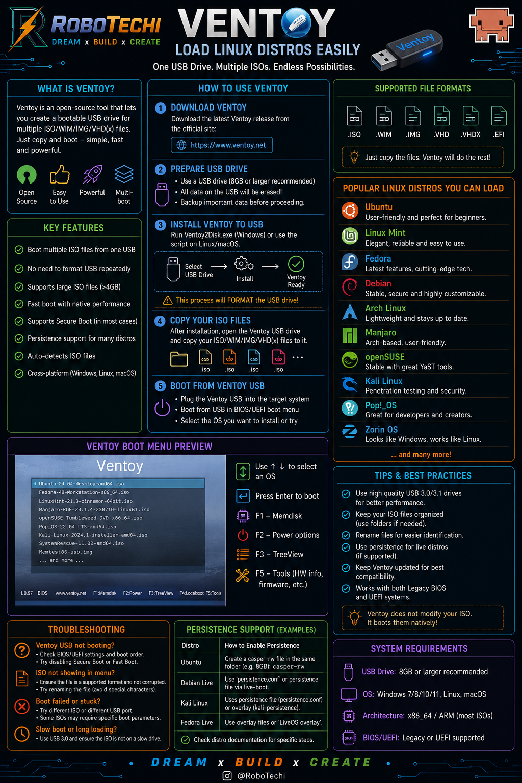 Ventoy Linux distro USB guide